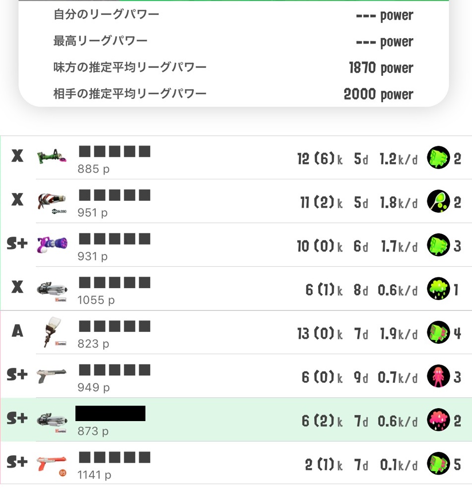 スプラ2プレイ時間00時間越えの僕が スプラトゥーン3 に望むこと